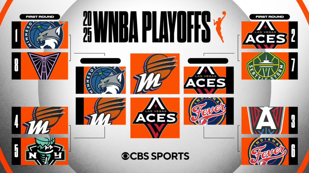 wnba playoffs 2025